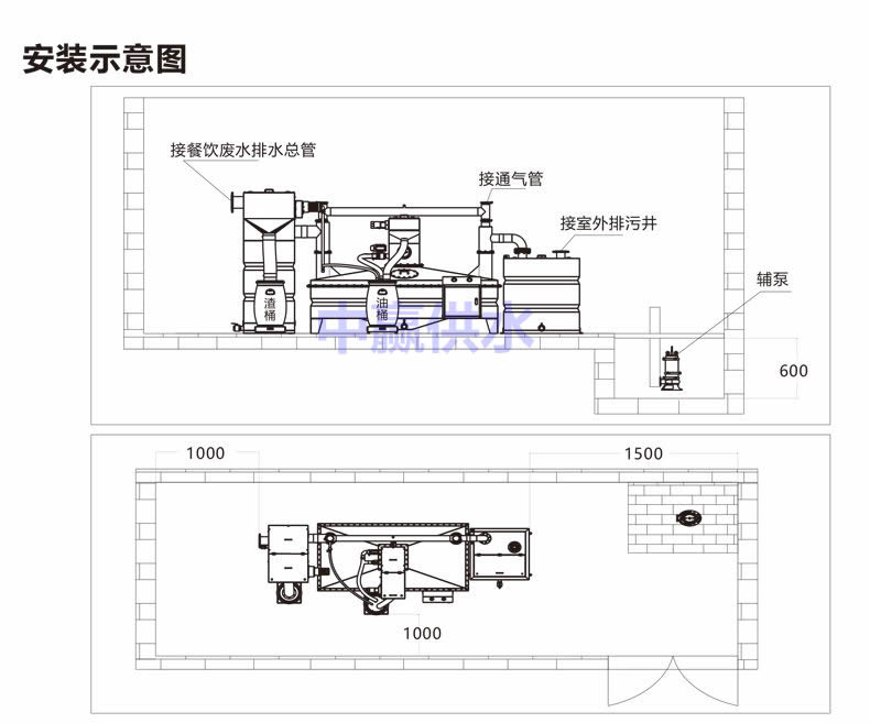 全自動(dòng)隔油一體化提升設(shè)備怎么安裝
